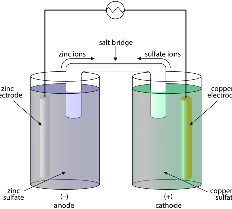 Celdas voltaicas |