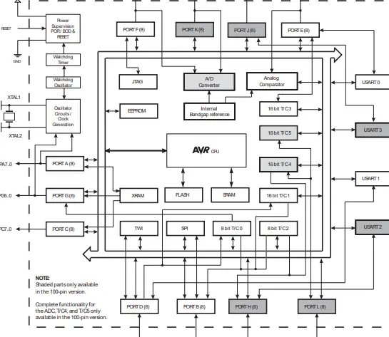 Arduino Nano Pinout, especificaciones, características, hoja de datos y programación