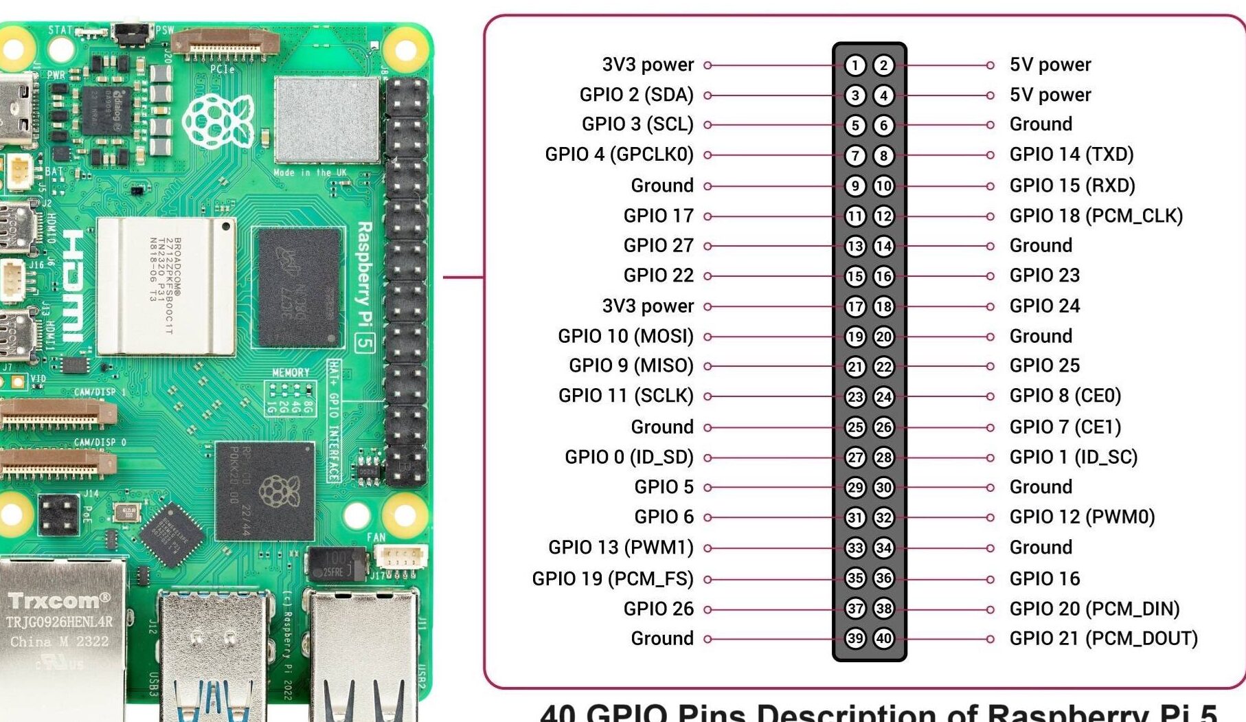 Raspberry Pi 5 Pinout, especificaciones, precios Una guía completa