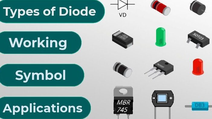 Tipos de diodo: descripción general, símbolo, funcionamiento y aplicaciones